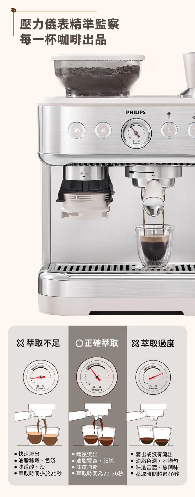 Philips Barista Switch 二合一半自動膠囊意式咖啡機 PSA2218/50 送意式豆及榨汁機